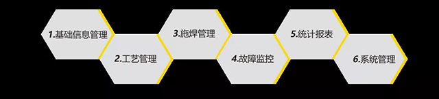 优德88智能云平台