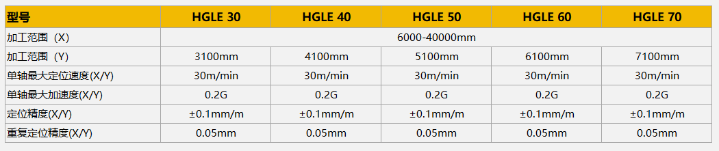 HGLE激光火焰一体款参数 优德88·(中国区)官方网站