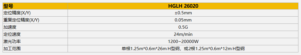 激光切割机HGLH参数 优德88·(中国区)官方网站